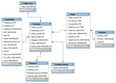 relational database management