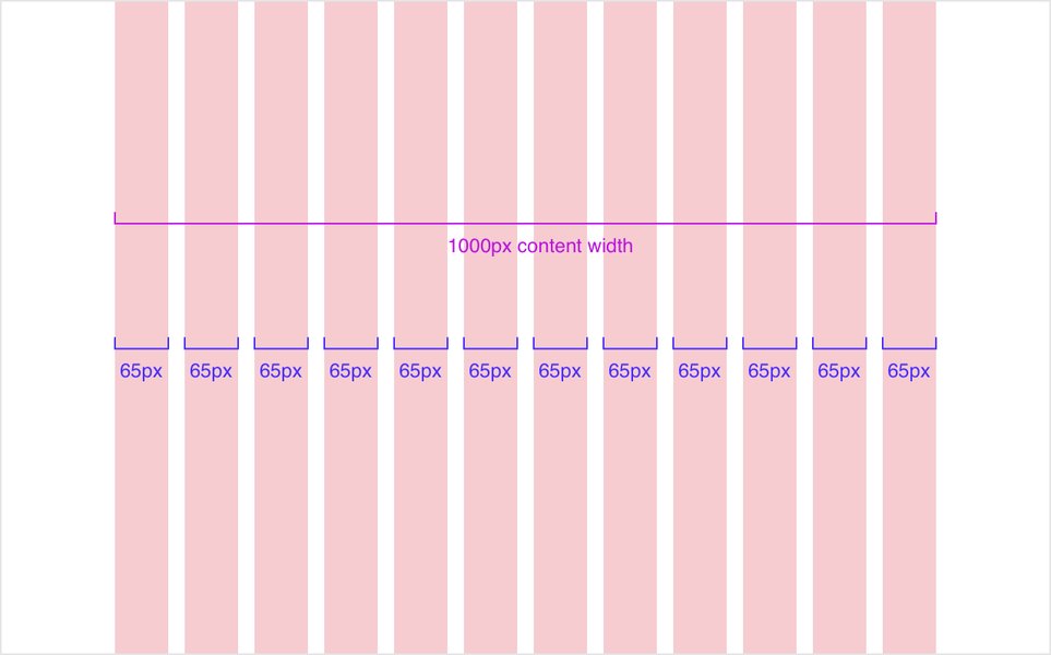 maintain-evolve-design-system-layout-ffwqimgm