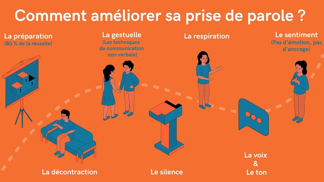 Langage corporel ouvert lors d'une présentation