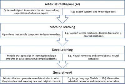 large language models consensus answers