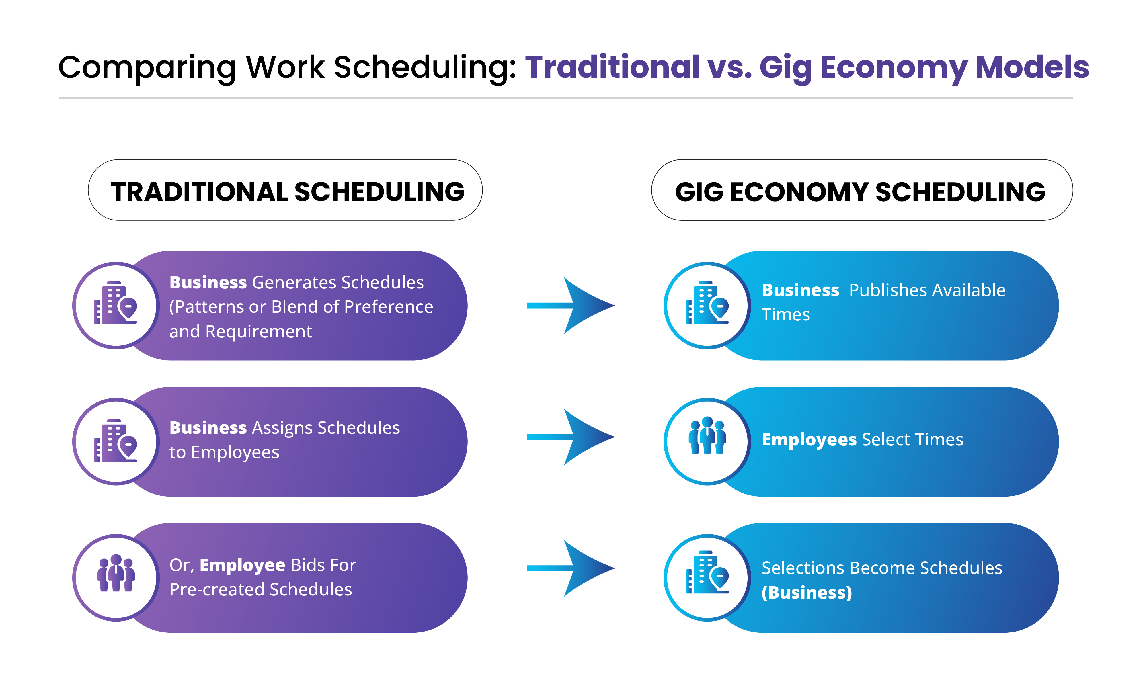 physical objects for sale and gig economy work