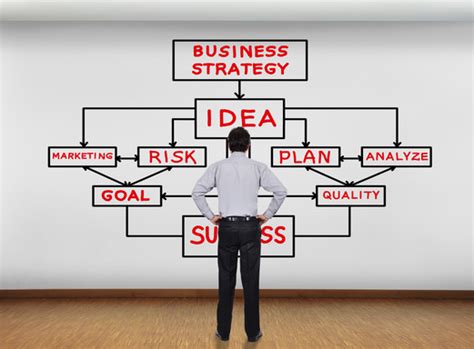 Business Strategy | Wamda.com