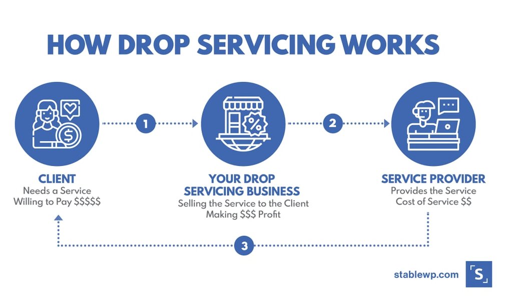 make-money-drop-servicing-8ujvo0c1