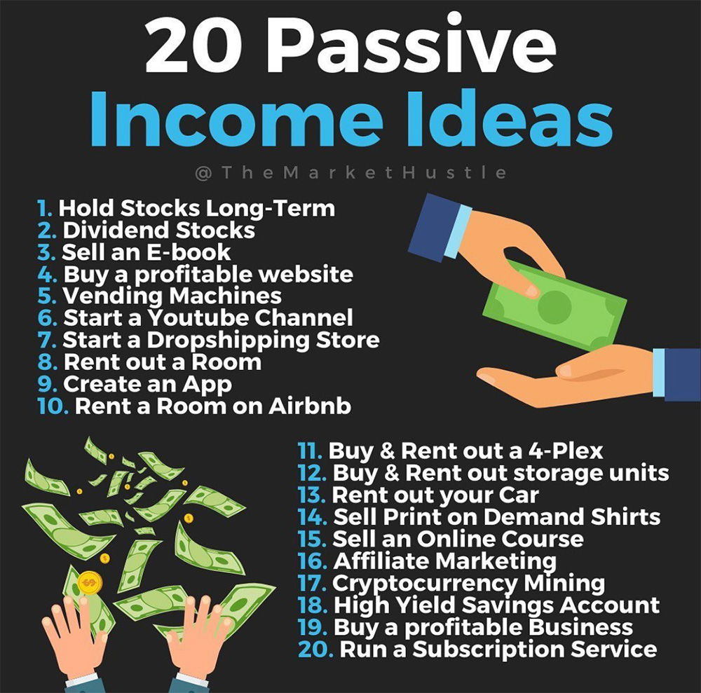 online passive income concepts
