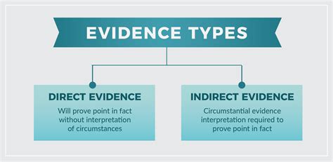 scientific evidence legal standards