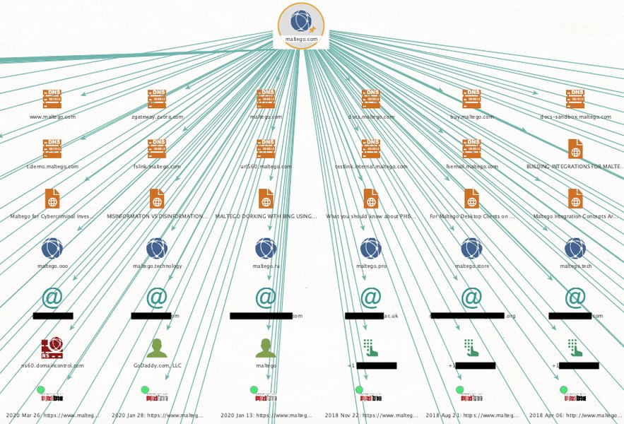 Пример визуализации графа в Gephi
