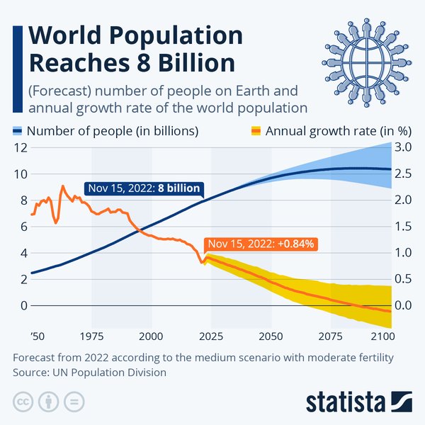 malthus-logistique-population-mondiale-modeles-7a7b2ff7
