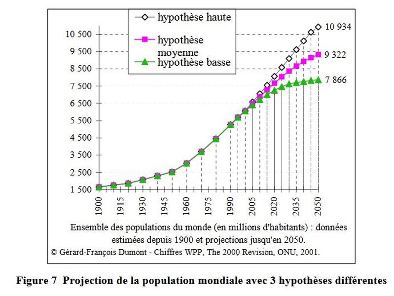 malthus-model-world-population-data-a8r5ig7f
