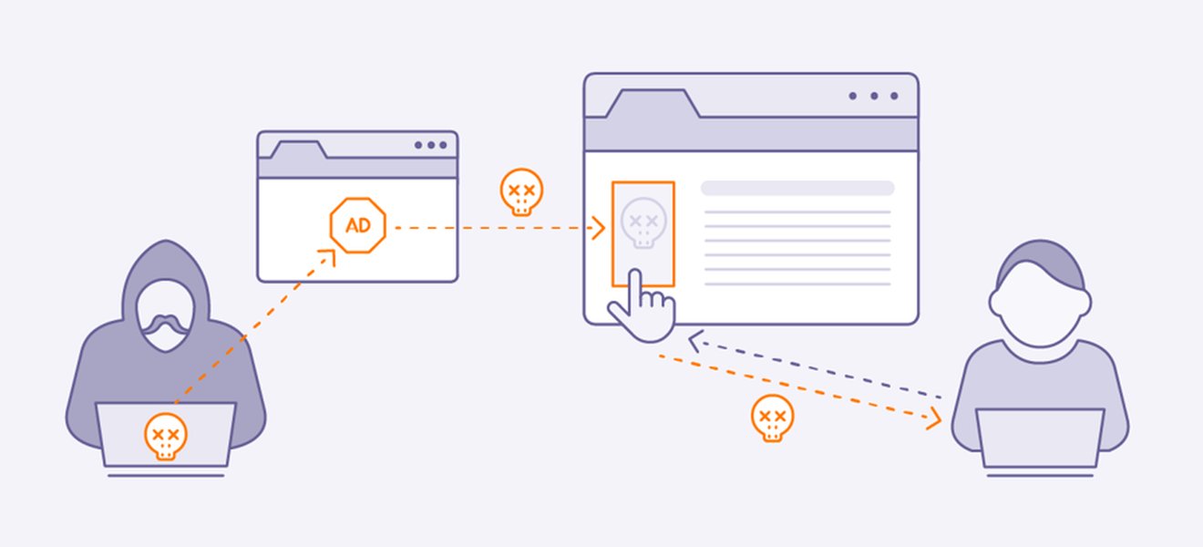 Example of a potentially misleading online advertisement