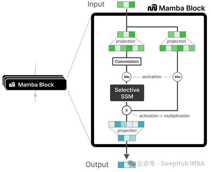 mamba-model-deep-dive-mzfrpumq
