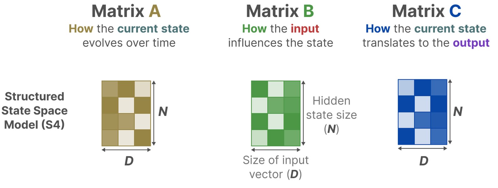 mamba-model-deep-dive-z95kyz3i