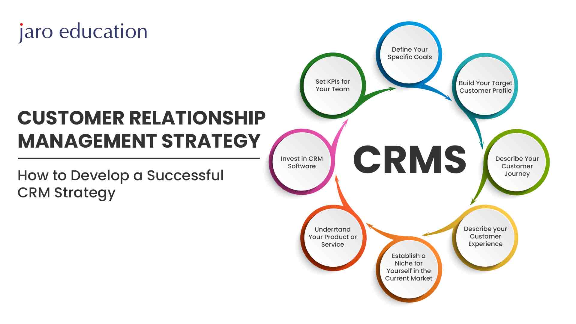 crm key message management