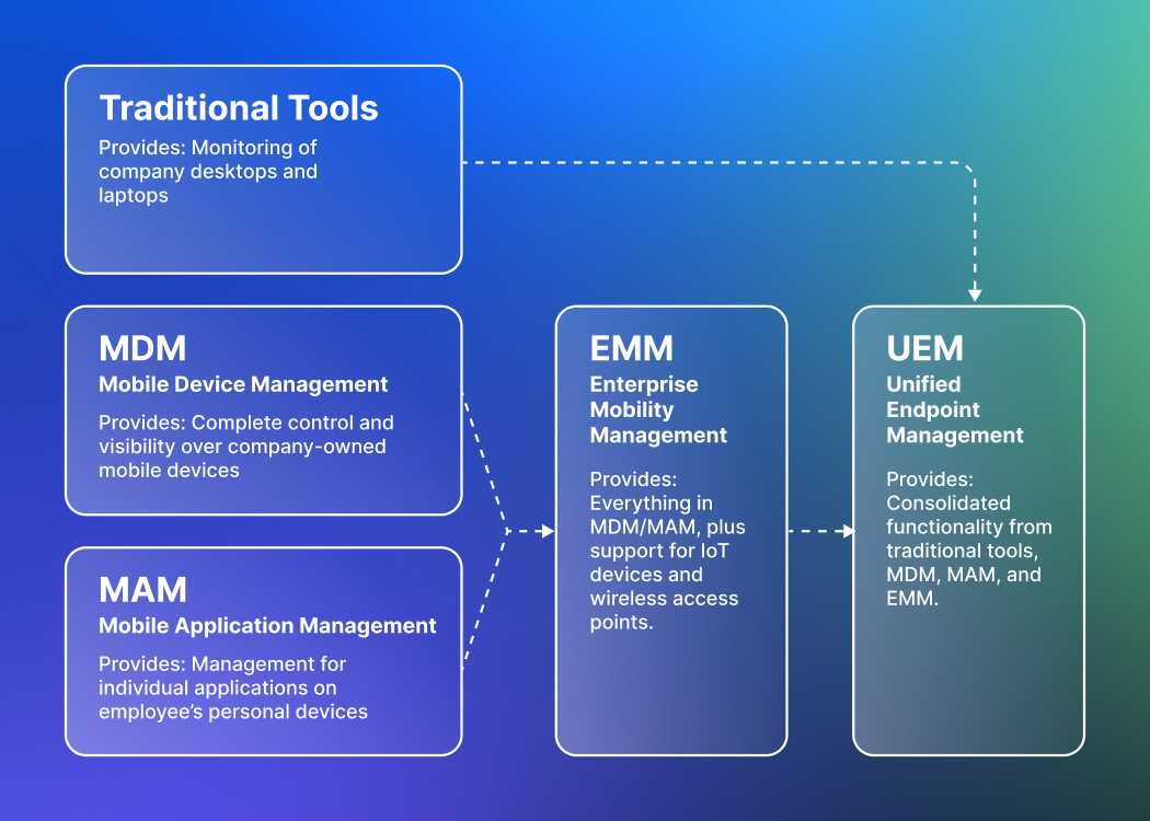 enterprise endpoint management tools
