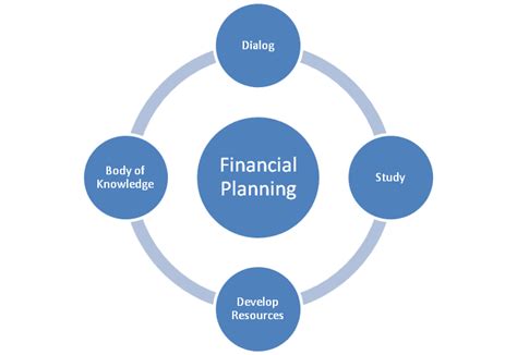 financial planning concept
