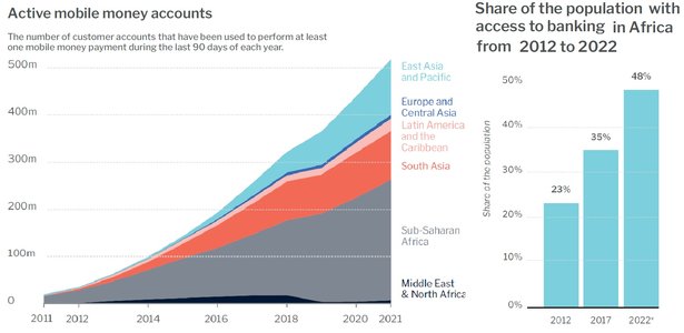 African digital information landscape