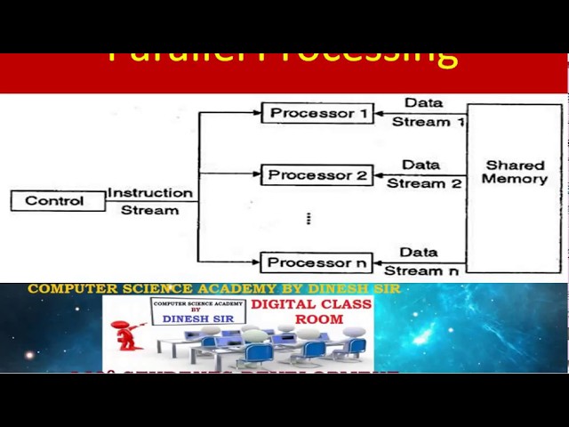 parallel processing technology