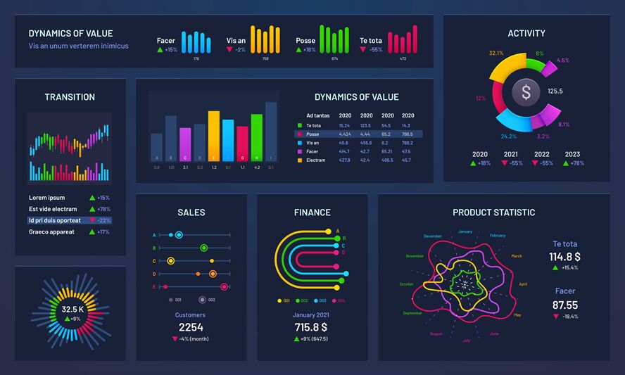 trading dashboard financial data charts