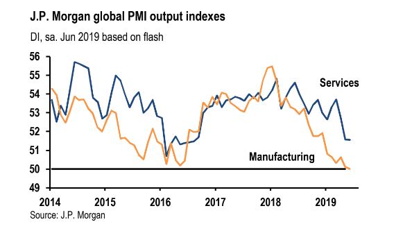 economic charts, international trade, technology sector