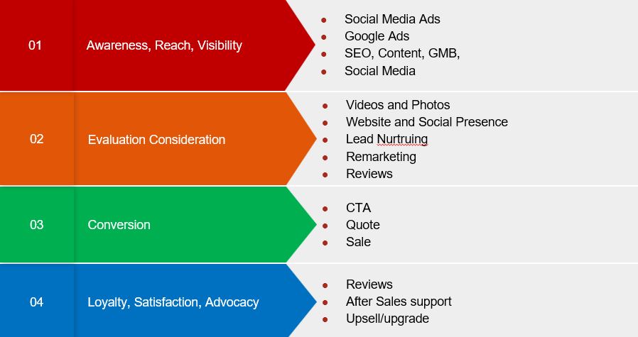 scenery digital marketing