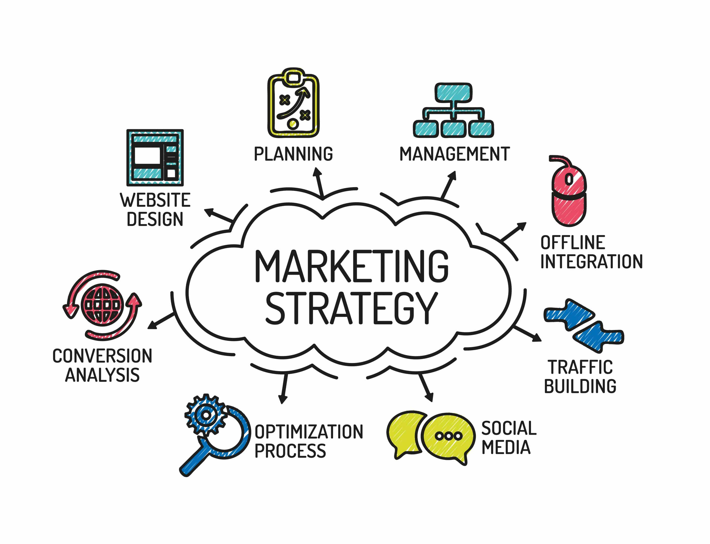 strategic marketing campaign