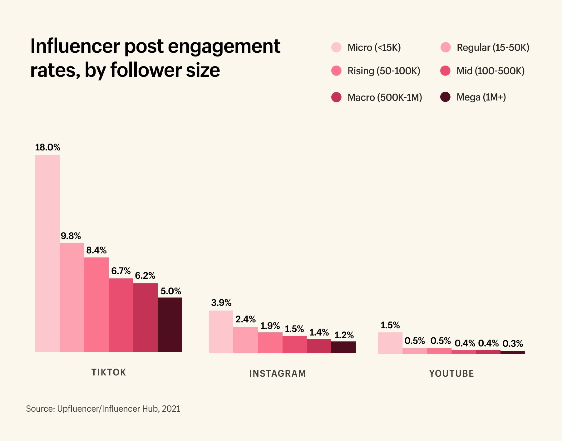 influencer marketing social media engagement