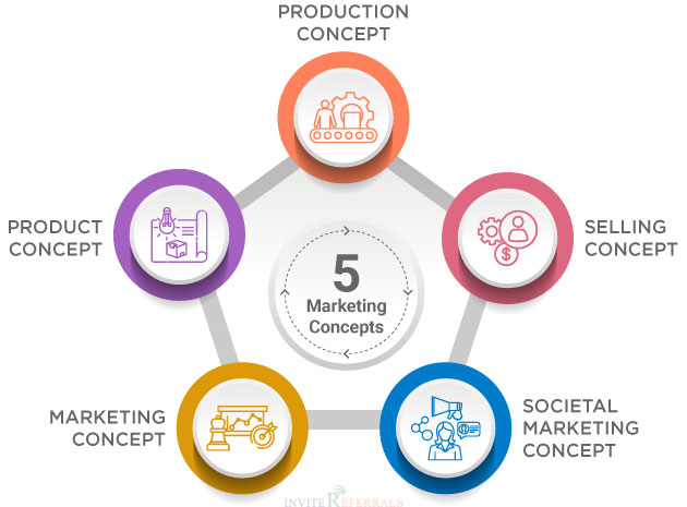 modern marketing concepts and real world business scenery