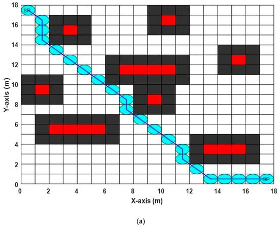robot navigation grid