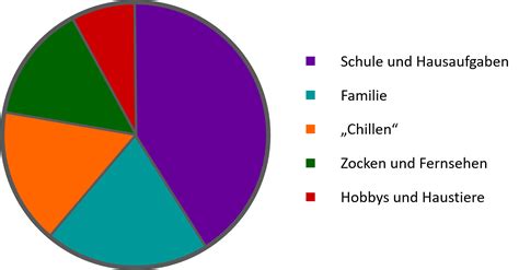 wirtschaftsdiagramme handelsmarkt