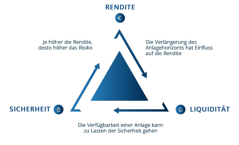 marktperformance-kapitalerhalt-strategie-9phb8d1k