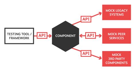 Dunit Ithy - Clase Magistral de Unit Testing con DUnit en Delphi