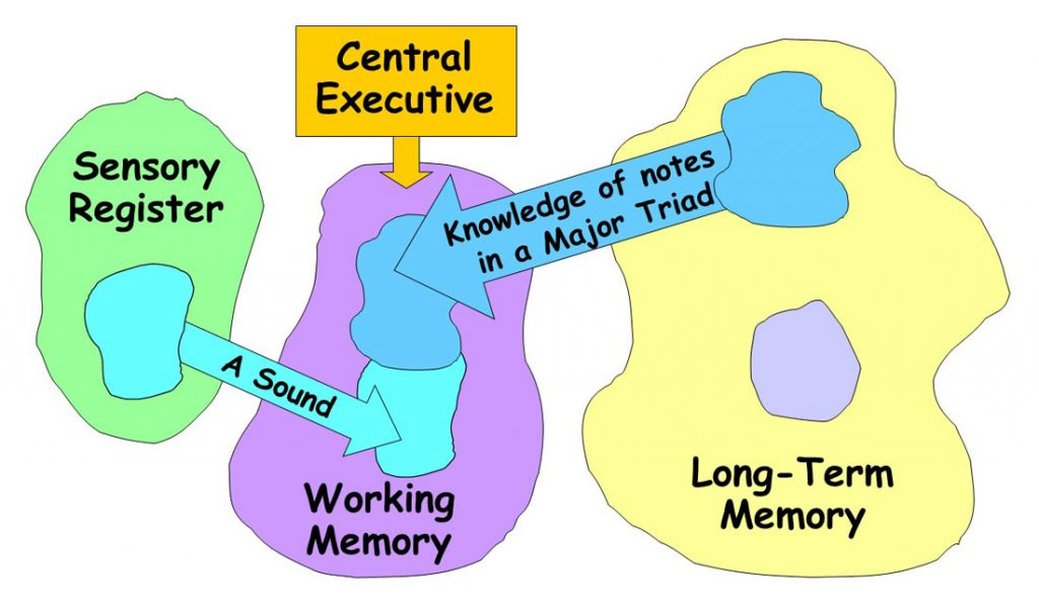 master-new-skill-quickly-i2313354