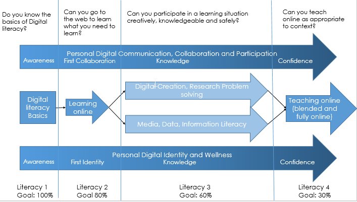 learning process books notes