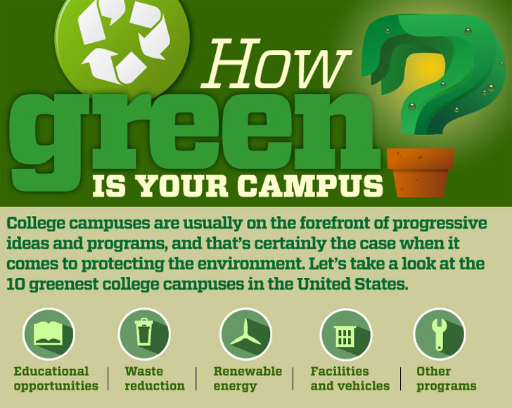 university campus green innovation