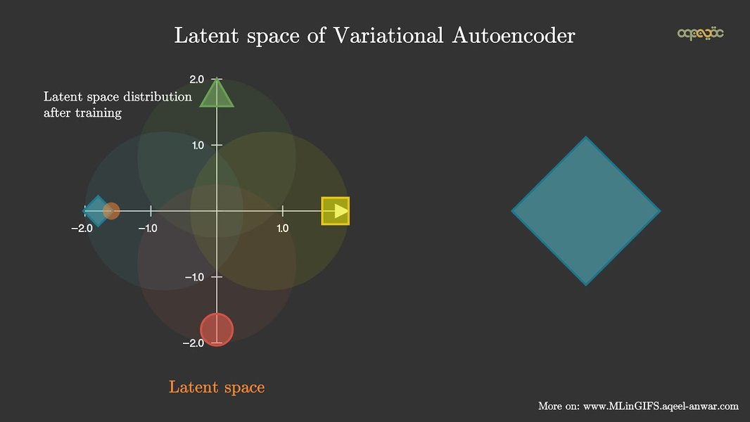 Feature Encoder Visualixation Ithy - Mastering Autoencoders: The Secret Weapon for Solving Real ...