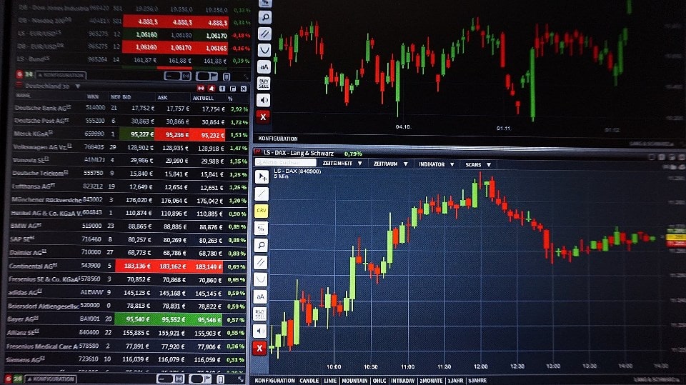 currency trading charts