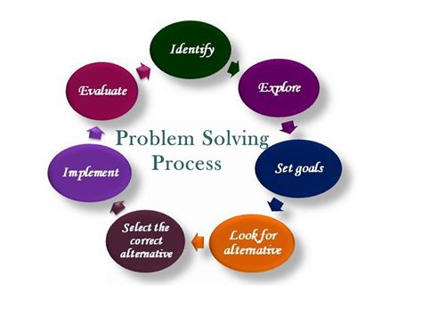 problem solving tools and techniques