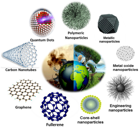 advanced materials technology nanostructures