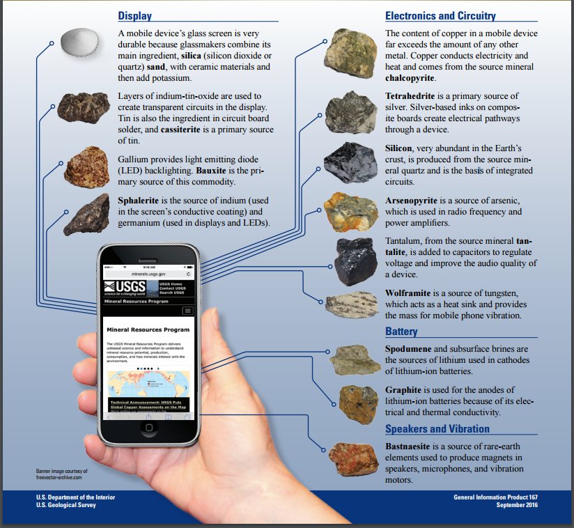 smartphones, technological materials, electronic devices