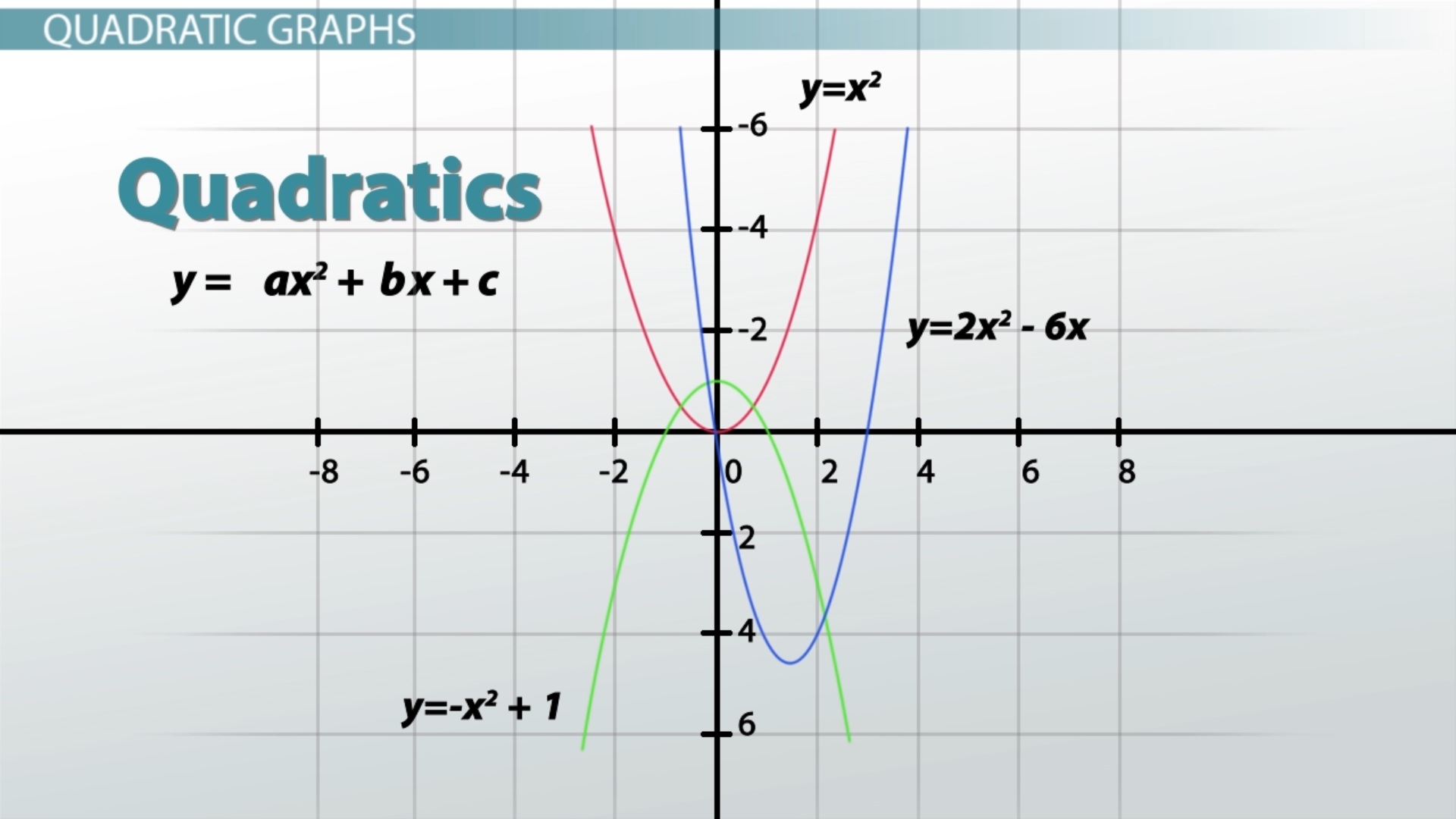 mathematical equations and graphs