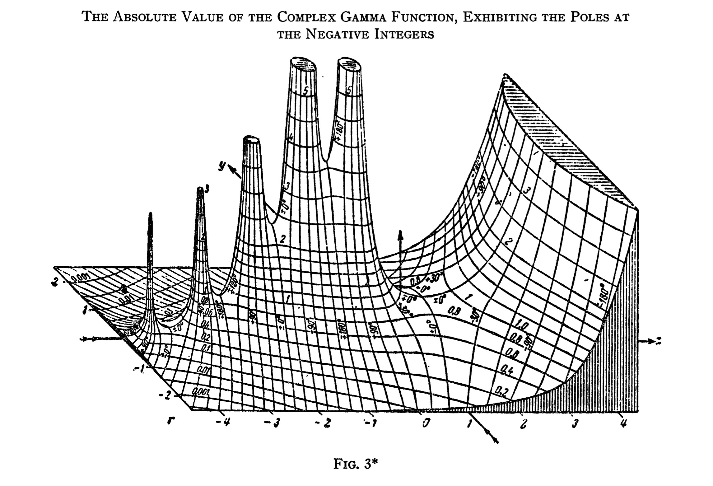 engineering mathematics diagrams