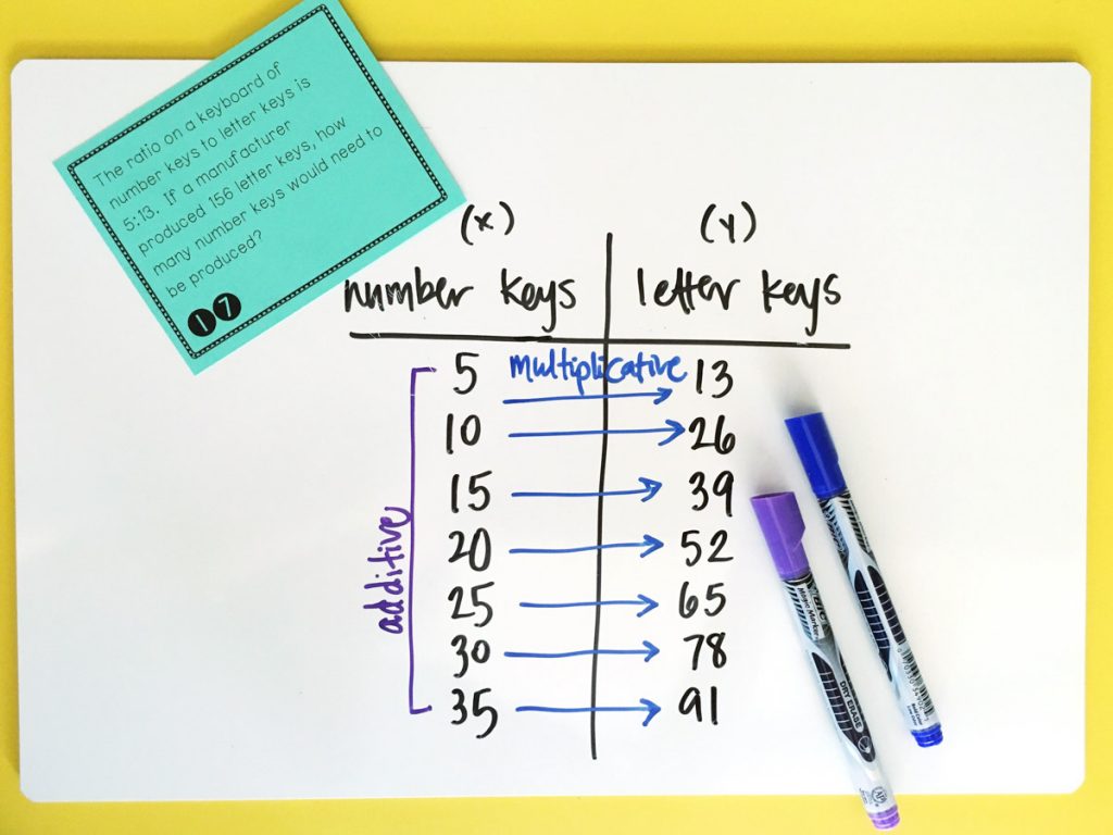 classroom visual aids math problems