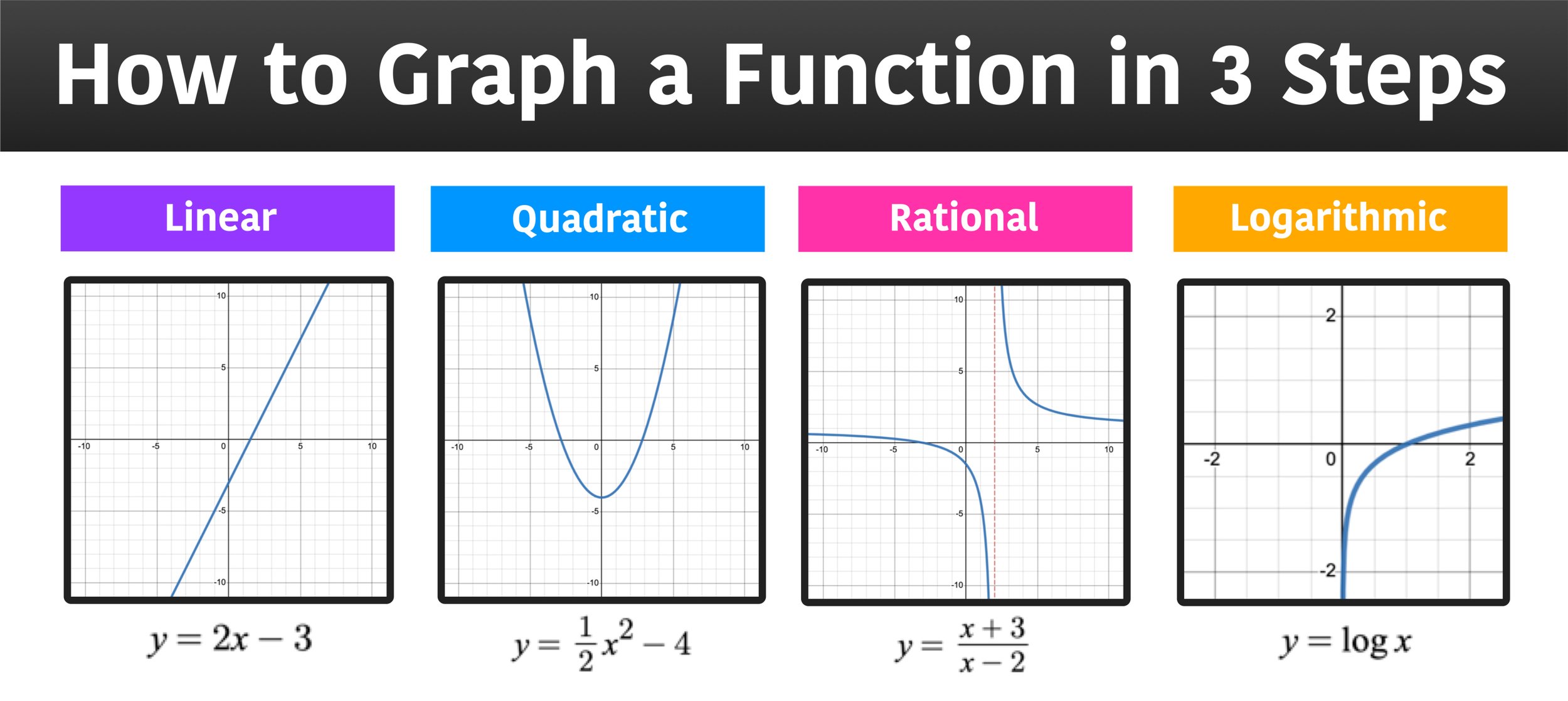 function graph chart mathematical equations