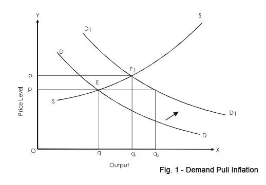 inflation economic graphs