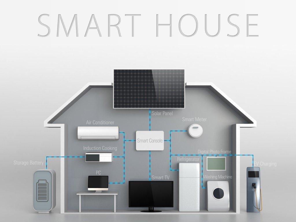 smart home setup