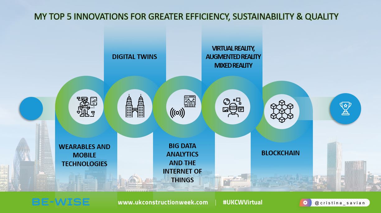 business efficiency innovation