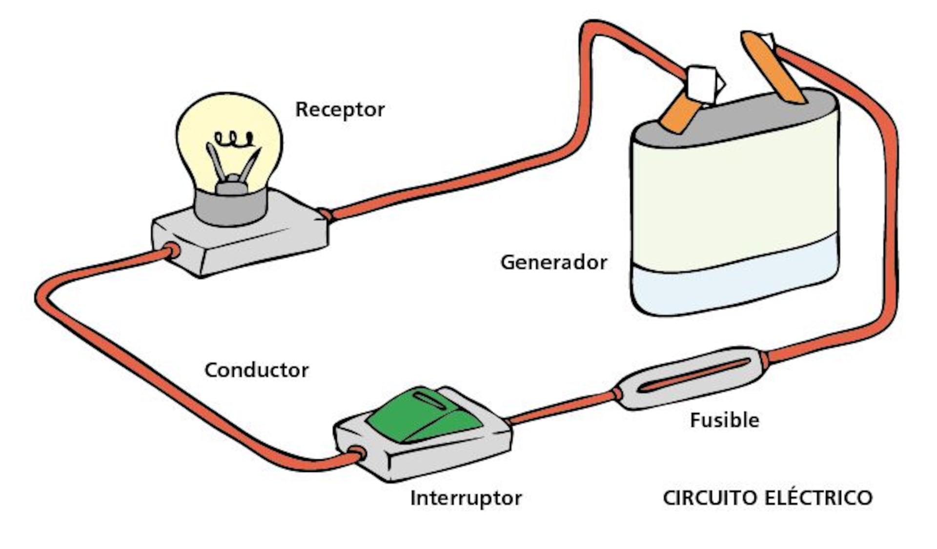 circuito electrico