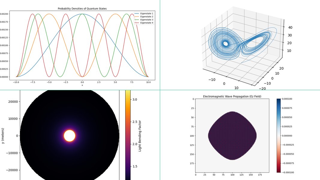 Python code visualizing electric field