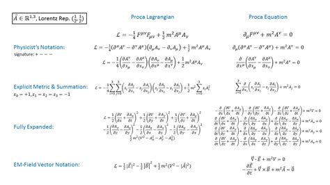Maxwell Equations [The Physics Travel Guide]