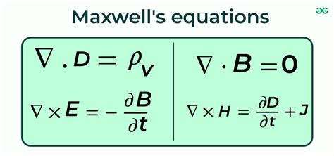Maxwell's Equations - Definitions, Equations and their Derivations