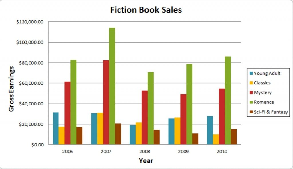 data analysis graph chart